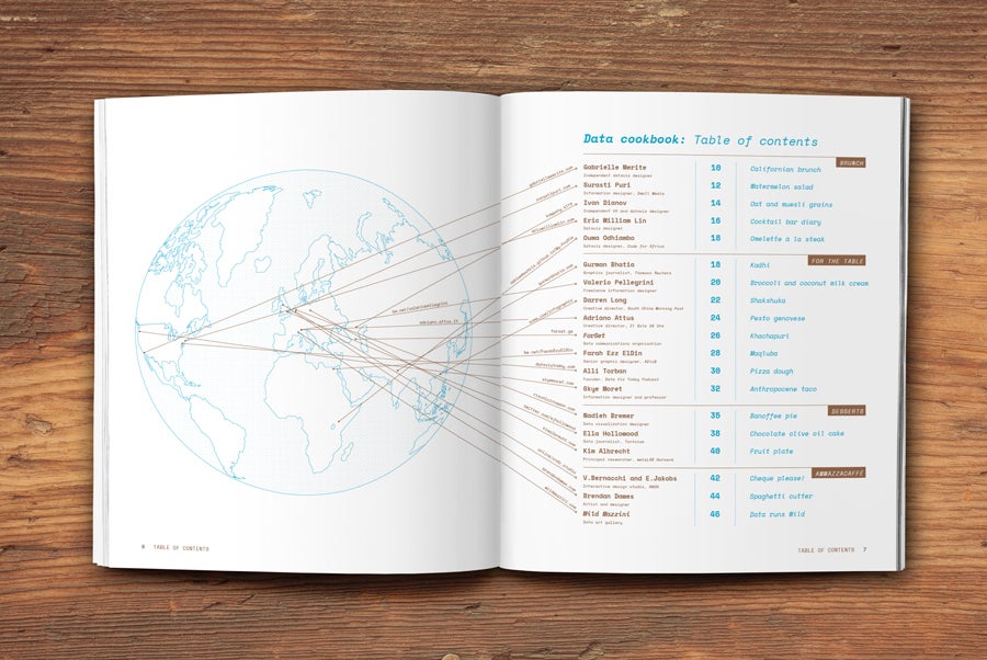 Market Cafe Mag n. 6